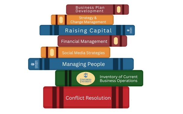 Business Foundations Stack