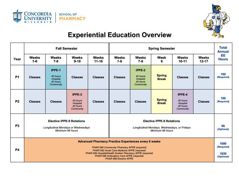 experiential education pharmacy