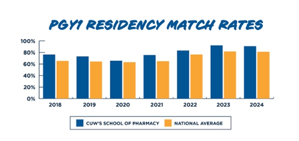 Pharmacy-Residency-Match-Rate-Chart-1